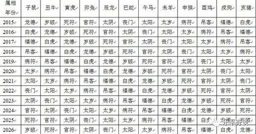 怎么算自己的命星,怎么算自己的命宫