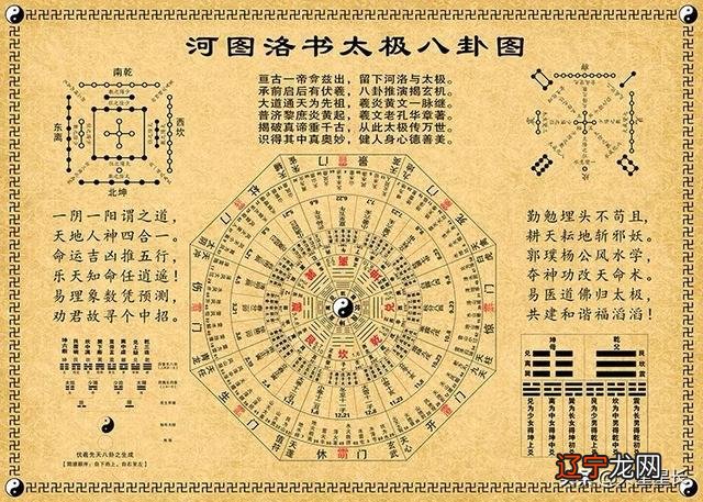 八卦是奇门遁甲地盘上的八种符号