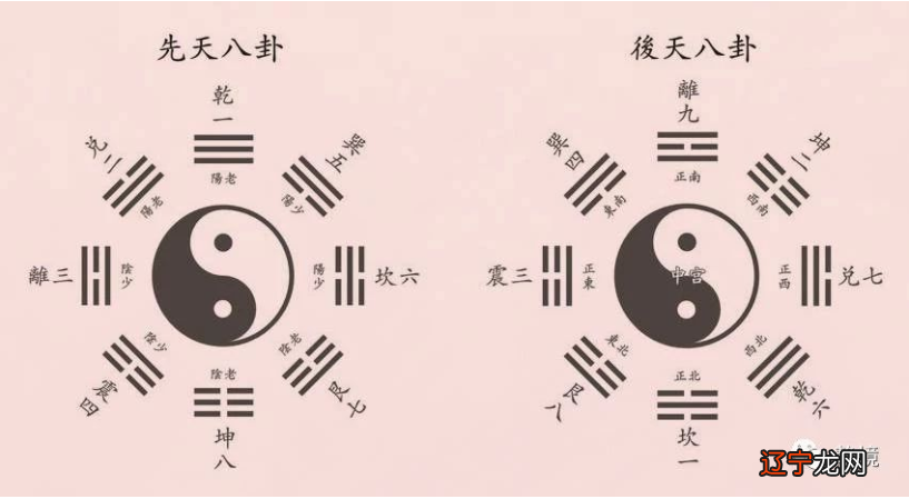奇门遁甲丨遁甲八卦,地盘上的八种符号
