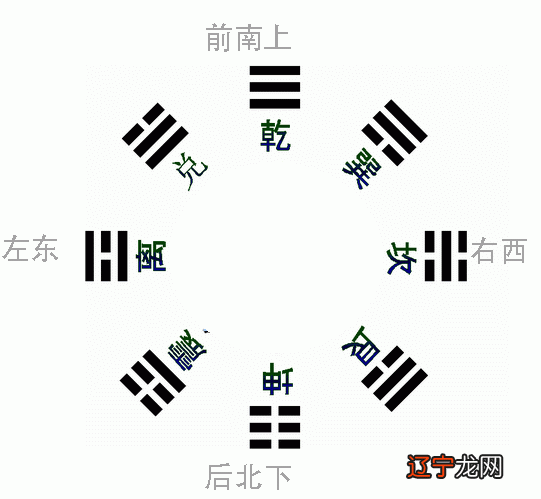 易经入门解读 之 浅谈先天八卦结构分布 中 象与数