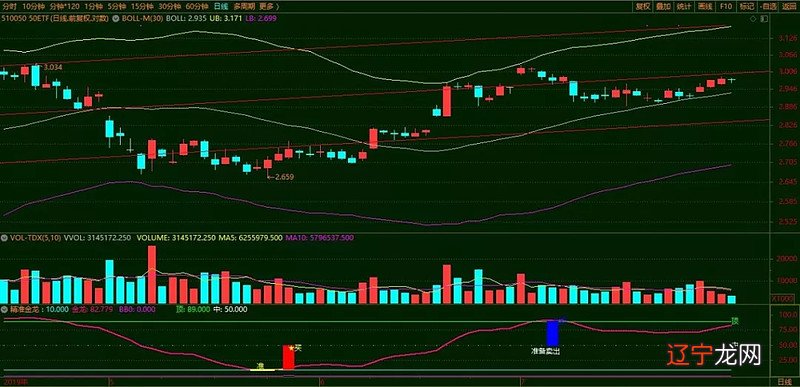 泽地萃乱，聚散有时 玩易说股 写诗补心 炒股只为玩易，不说技术