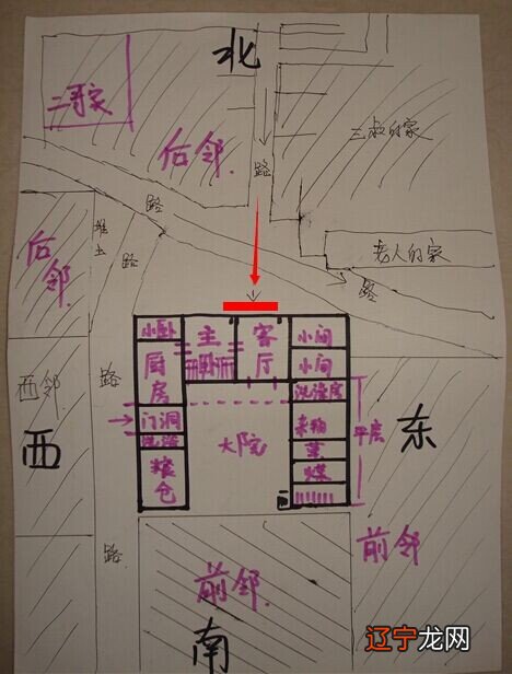 房前屋后的风水禁忌