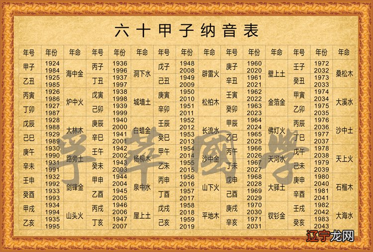 四柱预测基本知识一