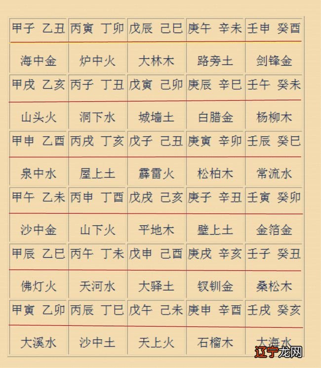 四柱预测基本知识一