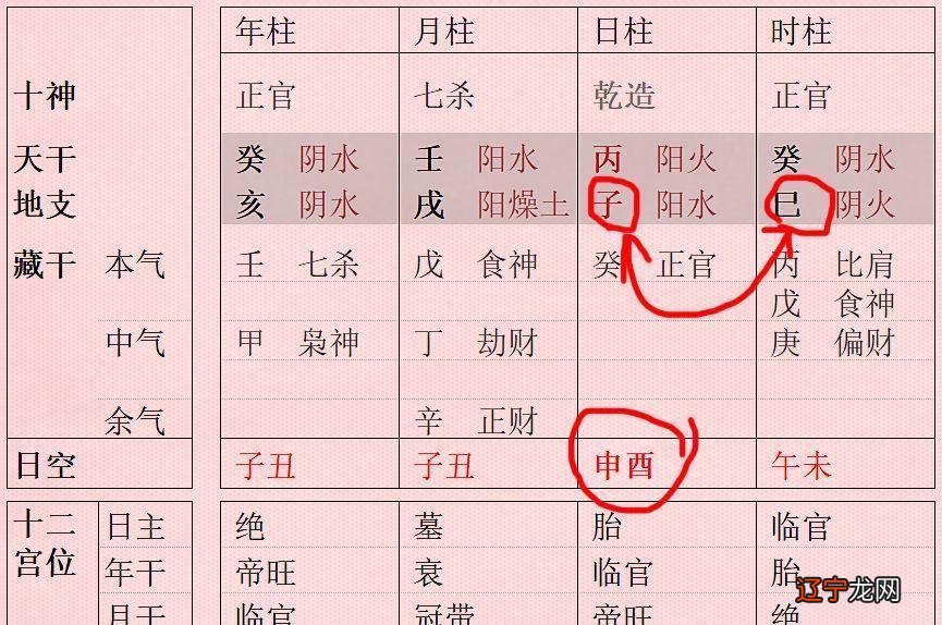 四柱八字查询表