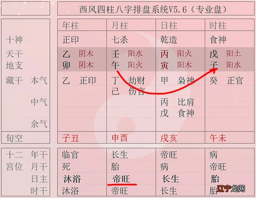 四柱八字查询表