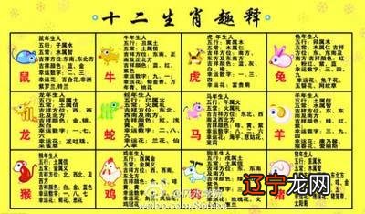12生肖婚配表 合婚配对