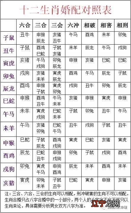 12生肖婚配表 合婚配对