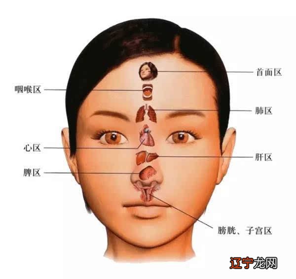 女人印堂靠右有痣好吗_印堂两边有竖纹_印堂有痣