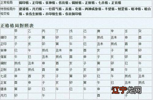 婚配_属相婚配表 生肖婚配_星座婚配和属相婚配