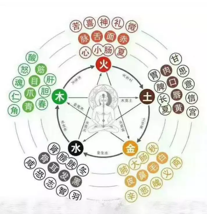 婚姻与属相的相配，属鸡和什么属相最配