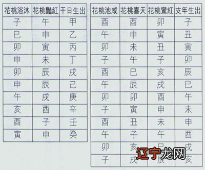 在线算命免费算婚姻:八字算命测算婚姻测命运 免费测算桃花运