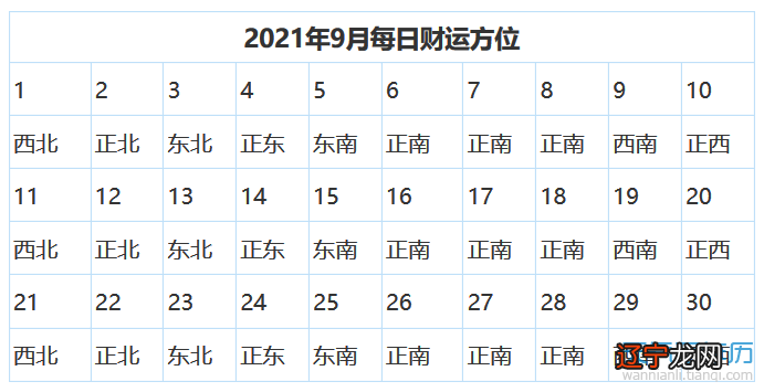 今天财神在哪个方位打麻将 2021年财神方位在哪里