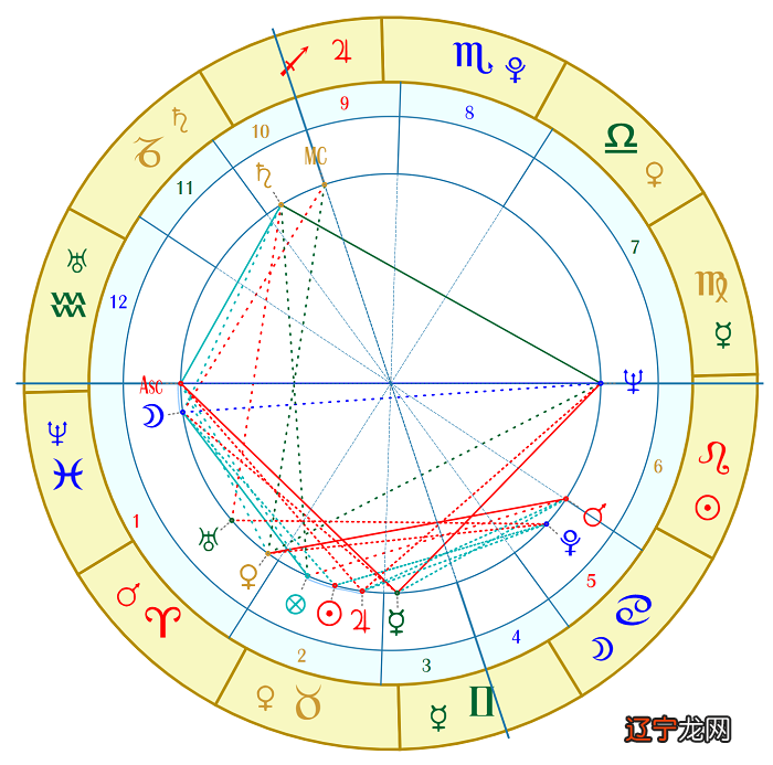 灵魂占星双生灵命盘