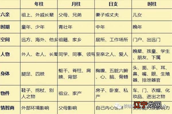 四柱八字宫位论命法