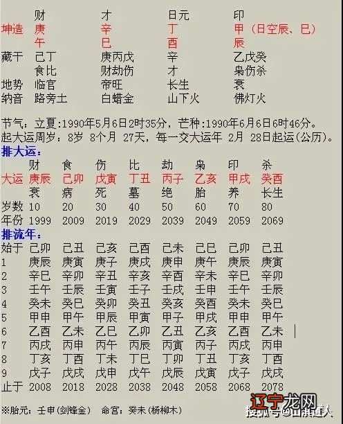 民间四柱八字算命,命理实战断语白话文讲解大汇总