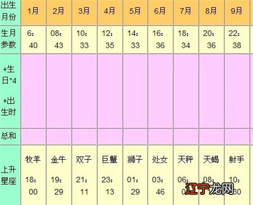 上升星座代表什么 什么是上升星座呢0