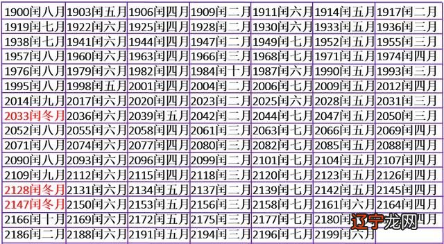 1988年有闰月吗？什么是闰年？