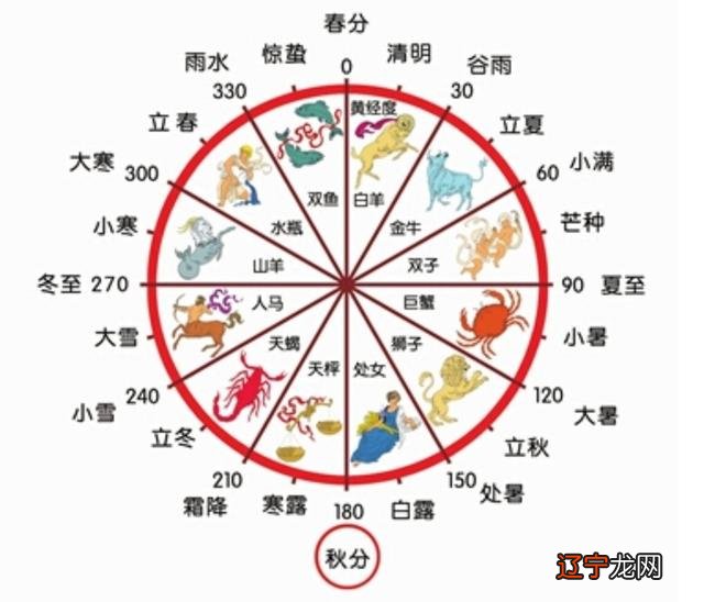 1988年有闰月吗？什么是闰年？