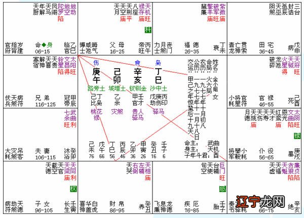 右弼详解,紫微斗数右弼星在十二宫详解