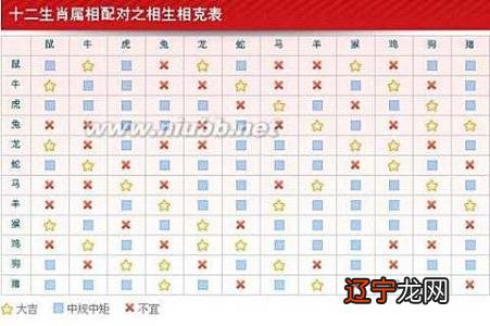 12生肖婚配 狗的婚配