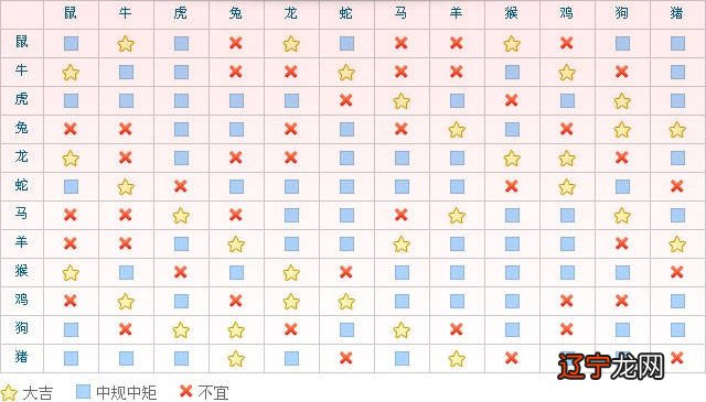 内含适配和禁忌属相 2019十二生肖婚配一览表