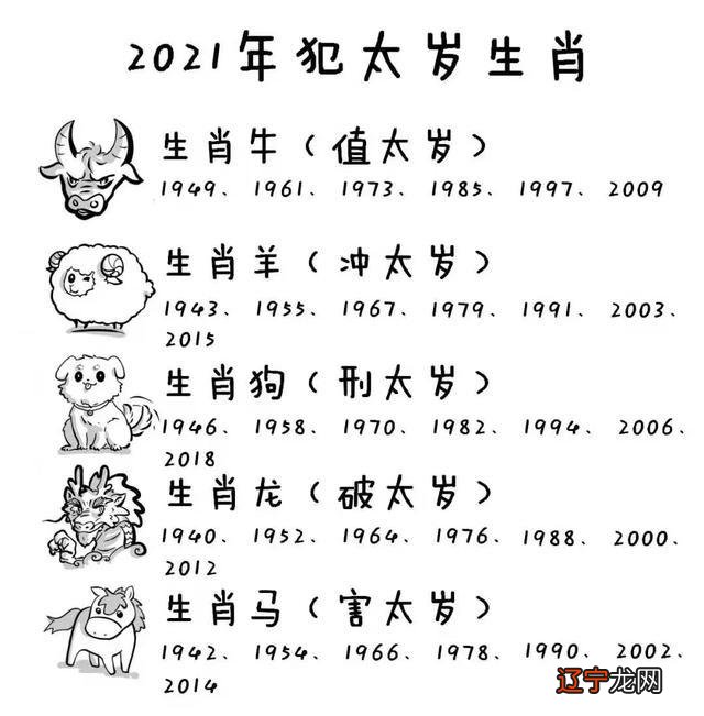内含适配和禁忌属相 2019十二生肖婚配一览表