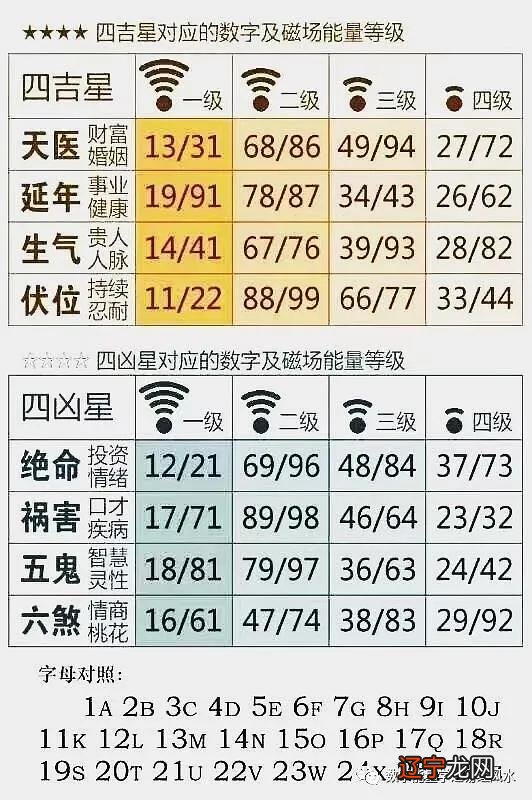 教你看你的手机号码吉凶好坏