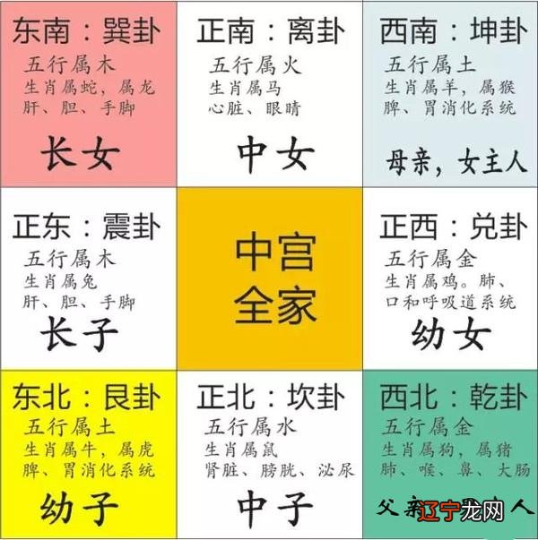 周易五行测开店名