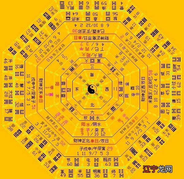 周易五行测开店名