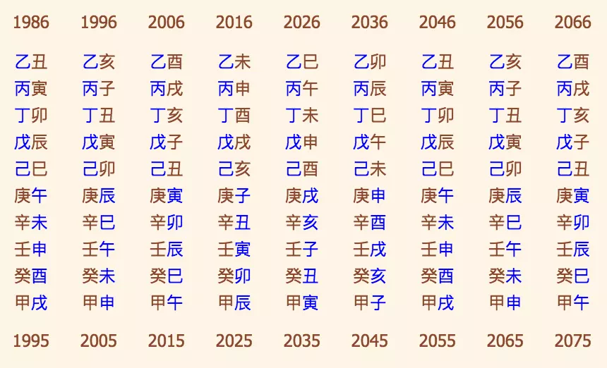 3、免费测字取名字:测字起名
