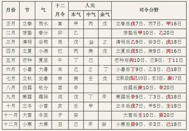2017年宝宝五行缺什么