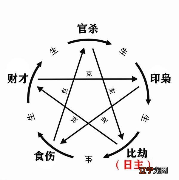 四柱纯阴-生辰八字四柱纯阴命