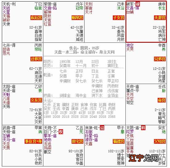 紫微斗数合婚的几种方法浅谈