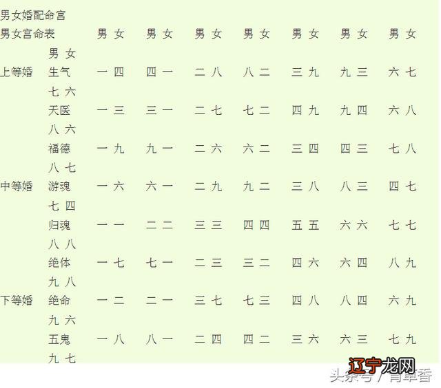 紫微斗数合婚的几种方法浅谈