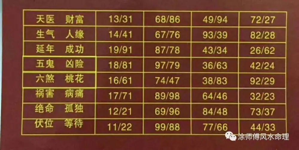 周易手机号测试 名字测试打分免费测名字打分算命