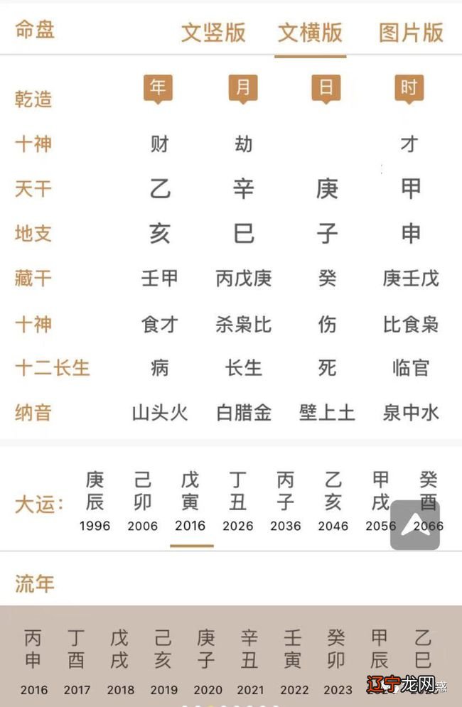 算命配婚_女大男11岁配婚_摩羯座女生和什么座最配婚