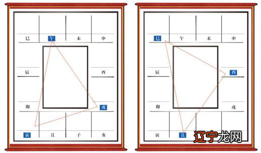 紫微斗数入门基础知识——小白必读