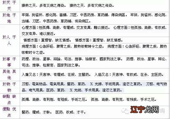 紫微斗数--天刑星详解