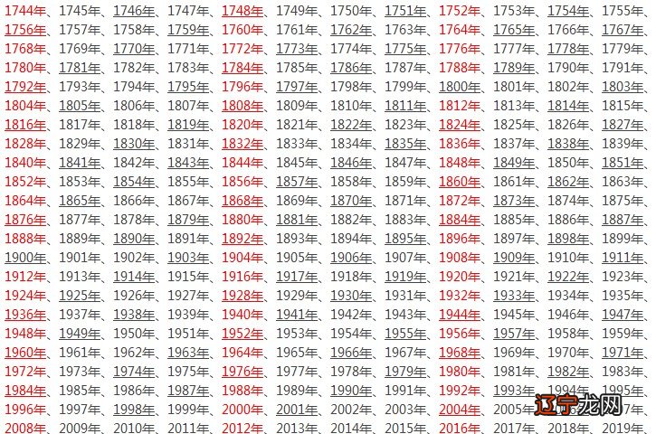 闰四月什么时候 2020年是闰四月吗