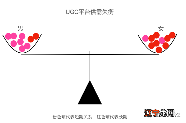 简单的稳定婚姻匹配