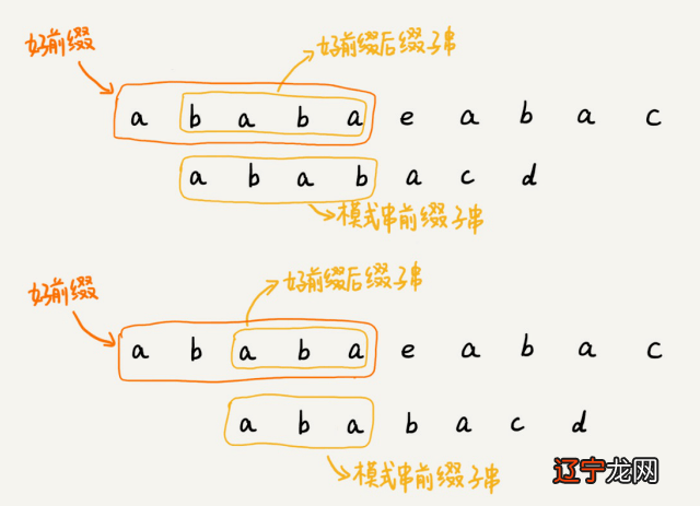 简单的稳定婚姻匹配