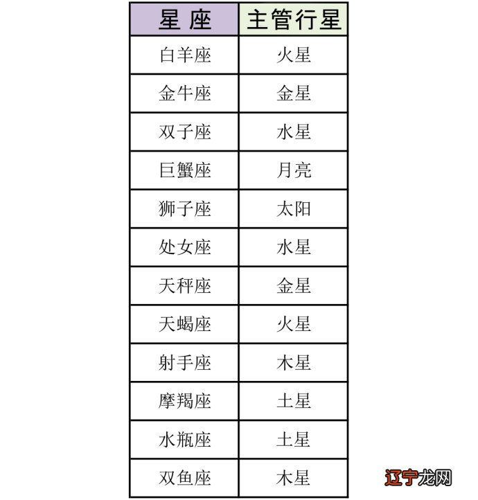 tim星座每日运势 蒂姆2020星座运势