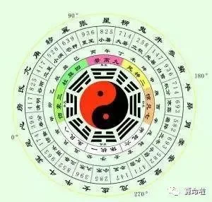 八字旺衰名词详解!