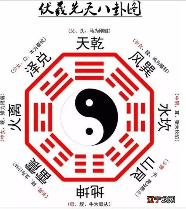 一 六爻基础篇——“八卦”