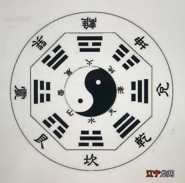 一 六爻基础篇——“八卦”