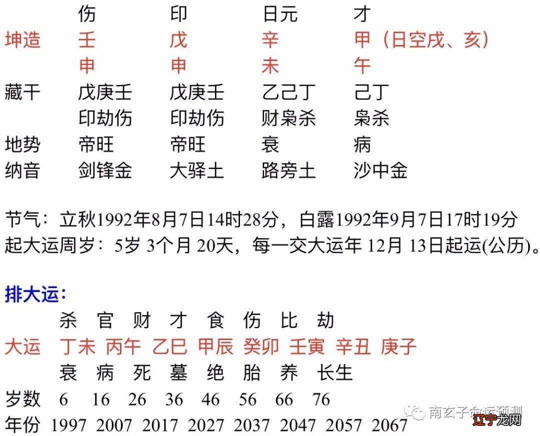 古书记载:“纯阴必孤、纯阳必寡”王一博八字纯阴、总有一丝冷峻与凌厉