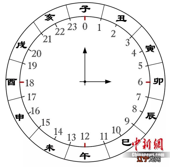 真太阳时和北京时间哪个准 真太阳时和北京时间排八字哪个准？