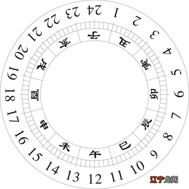 真太阳时和北京时间哪个准 真太阳时和北京时间排八字哪个准？