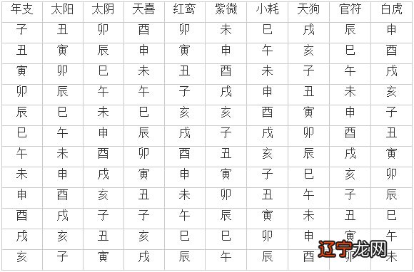 子平八字命理pdf 子平八字命理看疾病